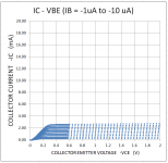 Generic 2SB737 IV Curves.png