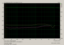 Old Soul Bip THD vs. Freq. 8R.png