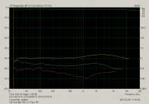Old Soul Bip THD vs. Freq. 4R.png