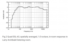 in-room ESL63 response Stereophile.PNG