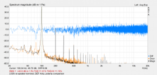 DEF_Amp_Test_1W_22July2021.png