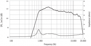 RCF_ND340_(Frequency_response_+_Impedance).png
