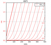 6SF5 Curves.png