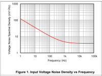 Noise_OPA1678.png