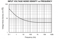 Noise_OPA1642.png