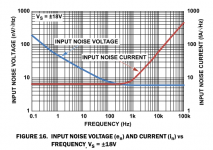Noise_ISL28210.png