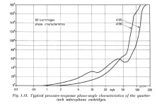 4135 phase response.PNG