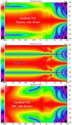 Compaare dipole cardioid.jpg