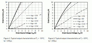 UF3C170400K3S Id vs Vds.gif