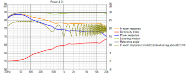 Circ420CardioidWaveguideWithTD15 Power+DI.png