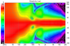 Circ420CardioidWaveguideWithTD15 Directivity (ver).png