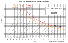 6AC7_triode_curves.png