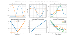 Bias=120.000 mA Iout=2.560 A F=12.000 kHz MJE1503-1 EF2 Rb=130 Re=68R MJL Re=0R33 Rb=20-MJE1503-.png