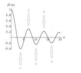 bessel_modes.png