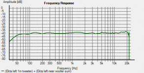 Ekta Left 1m and near sum.png