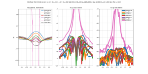 gthd-6k--C5200-A1943 v6 EF2 Re=0R33+4R7 Rb=3R8 MJE1503-1 Rb=15 Re=68R+100nB=10.0m,HA=4.0m,LA=250.png