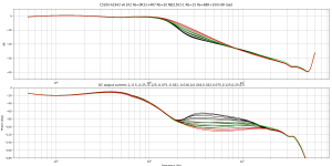 C5200-A1943 v6 EF2 Re=0R33+4R7 Rb=20 MJE1503-1 Rb=15 Re=68R+100n 25V load.png