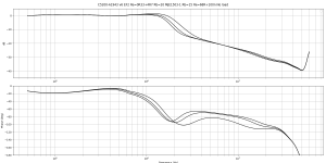 C5200-A1943 v6 EF2 Re=0R33+4R7 Rb=20 MJE1503-1 Rb=15 Re=68R+100n 25V no_load.png