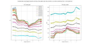incurrent--D2390-B1560 v6 Darlington Re=0R33+4R7 Rb=35 Re=68R+100nB=30.0m,HA=4.0m,LA=2500.0m,THD.png