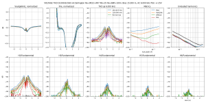 thd-F=6k-D2390-B1560 v6 Darlington Re=0R33+4R7 Rb=35 Re=68R+100nB=15.0m,HA=4.0m,LA=2500.0m,THDF=.png