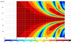 vertically_dispersion_boxsim_2x12_inch_DAppo.jpg