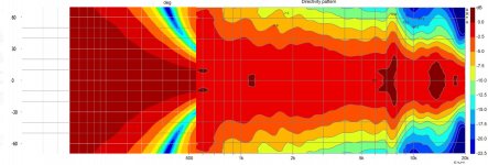 Polar_Vertically_with_Boxsim_two_12_inch_woofers_crossed_at550hz.jpg