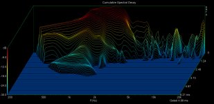 Cumulative Spectral Decay.JPG