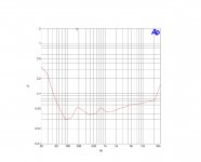 ONORI_3k5_THD_60volt_650ohm_5watt.jpg