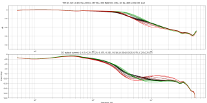 TIP41C-42C v6 EF2 Re=0R33+4R7 Rb=3R8 MJE1503-1 Rb=15 Re=68R+100n 25V load.png