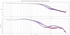 TIP41C-42C v6 EF2 Re=0R33+4R7 Rb=3R8 MJE1503-1 Rb=15 Re=68R+100n load.png