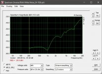Arta_GATED-analysis-of-Audacity-output_(inverse-RIAA).jpg