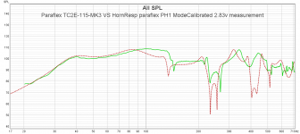 tc2e-115-mk3-vs-hr-ph1-mode-sim-calibrated.png