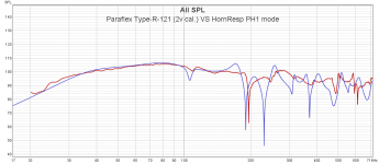 Paraflex-Type-R-121-vs-Hr-PH1.png
