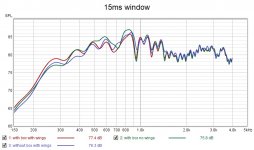 20210507 15ms windowing SPL overlay.jpg