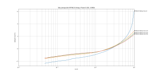 Vbe_tempco(Ie)_Pulse_IRF9610 Vishay.png