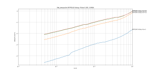 Vbe_tempco(Ie)_Pulse_IRFP9240 Vishay.png
