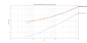 Vbe_tempco(Ie)_Pulse_IRFP9140 Vishay.png