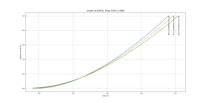 V_Ie_Vbe_Temp_Pulsed_ALF08P16.png