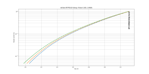 V_Ie_Vbe_Temp_log_Pulsed_IRFP9240 Vishay.png