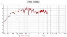 20210507 30ms windowing SPL overlay.jpg