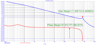 02_campridge_A3i_Loop-Gain.png
