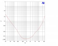 THD_Freq_5w_59volt_750ohm_proto.jpg