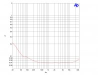 THD_Freq_sample.jpg