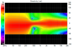 Cardiod12s.with HF1440 Directivity (ver).png