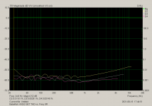 Babelfish XA252 SET THD vs. Freq. 8R.png