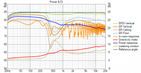 CardioidWithHF1440 Power DI.png