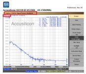 PhaseNoise_Accusilicon.jpg