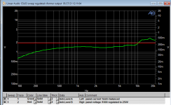 esl panel current  sweep 500V balanced.PNG
