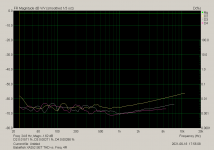 Babelfish XA252 SET THD vs. Freq. 4R.png