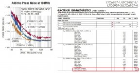 LTC6957_Add_Phase_Noise_Jitter.jpg